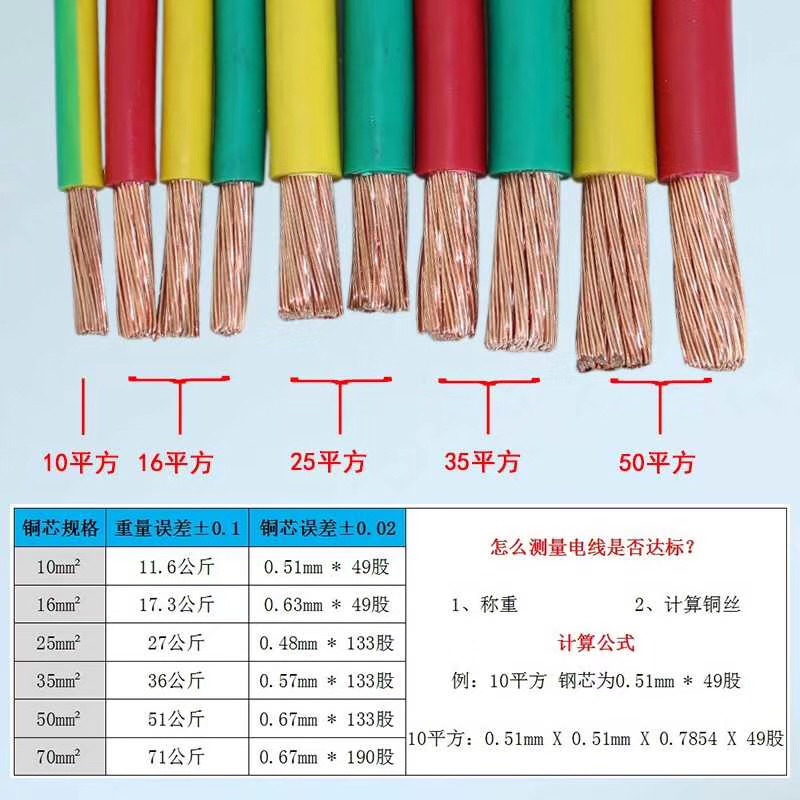 电缆规格解析.jpg